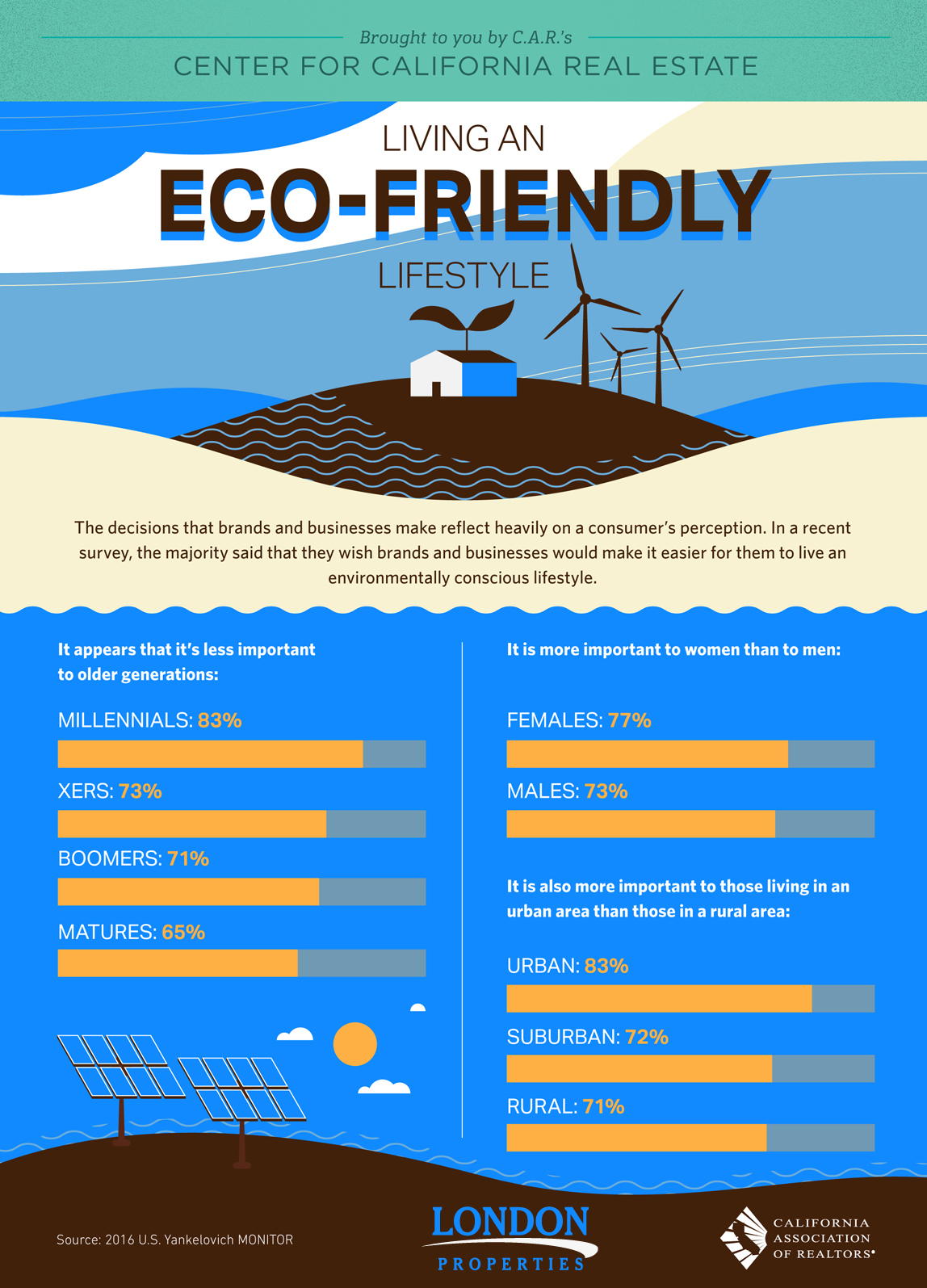 Living An Eco-Friendly Lifestyle